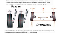 Развал-схождение
