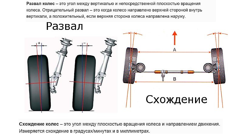 Развал-схождение